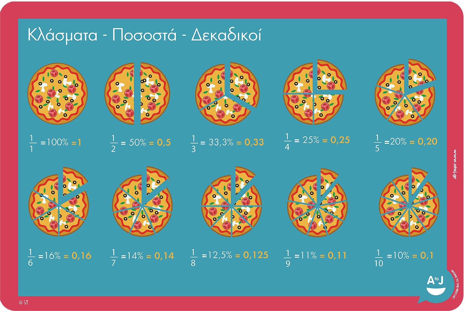 Σουπλά Εκπαιδευτικά Κλάσματα-Ποσοστά-Δεκαδικοί
