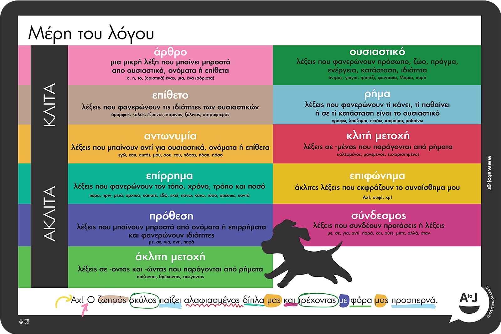 Εκπαιδευτικά Σουπλά Μέρη του Λόγου