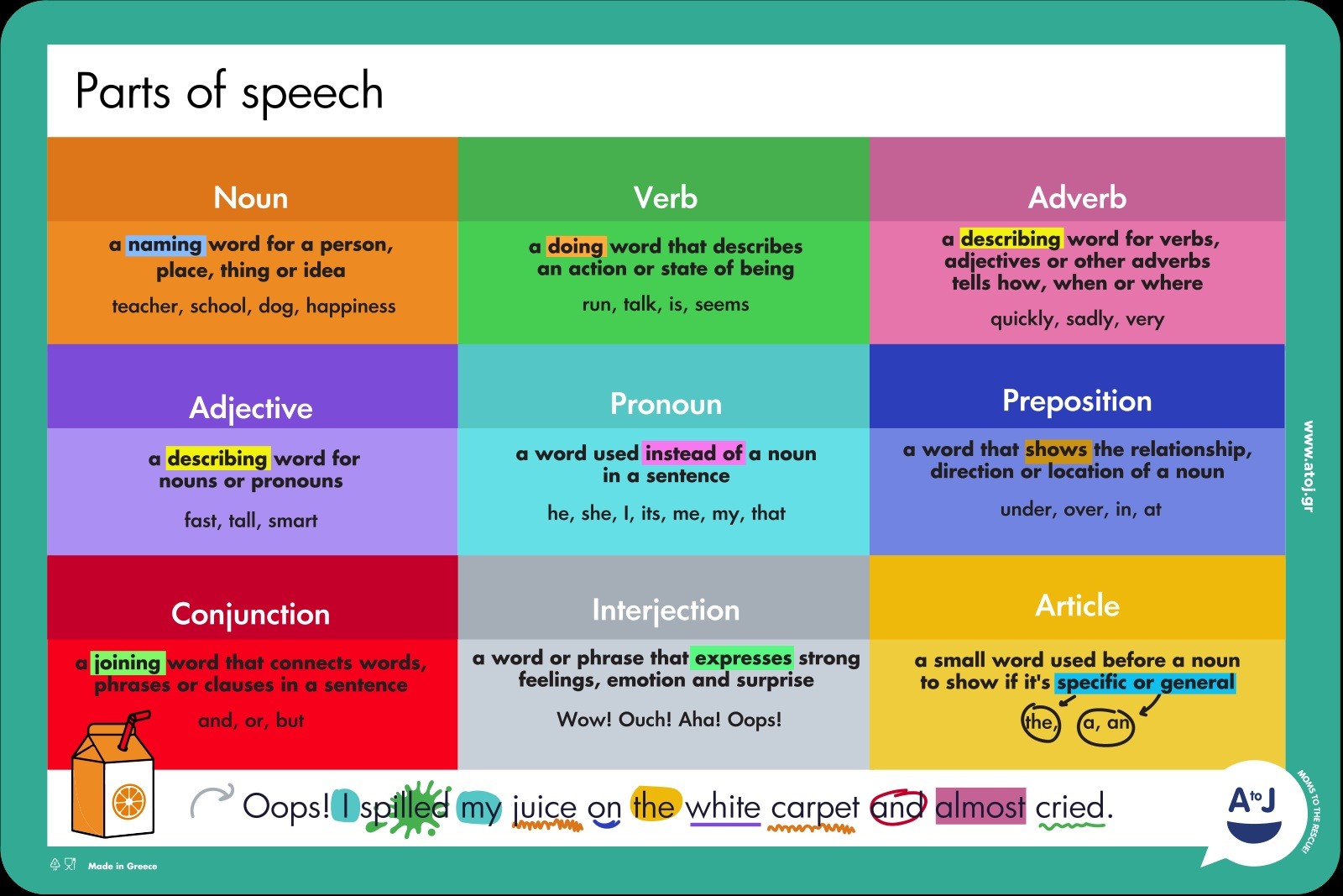 Σουπλά Εκπαιδευτικά English Parts of Speech