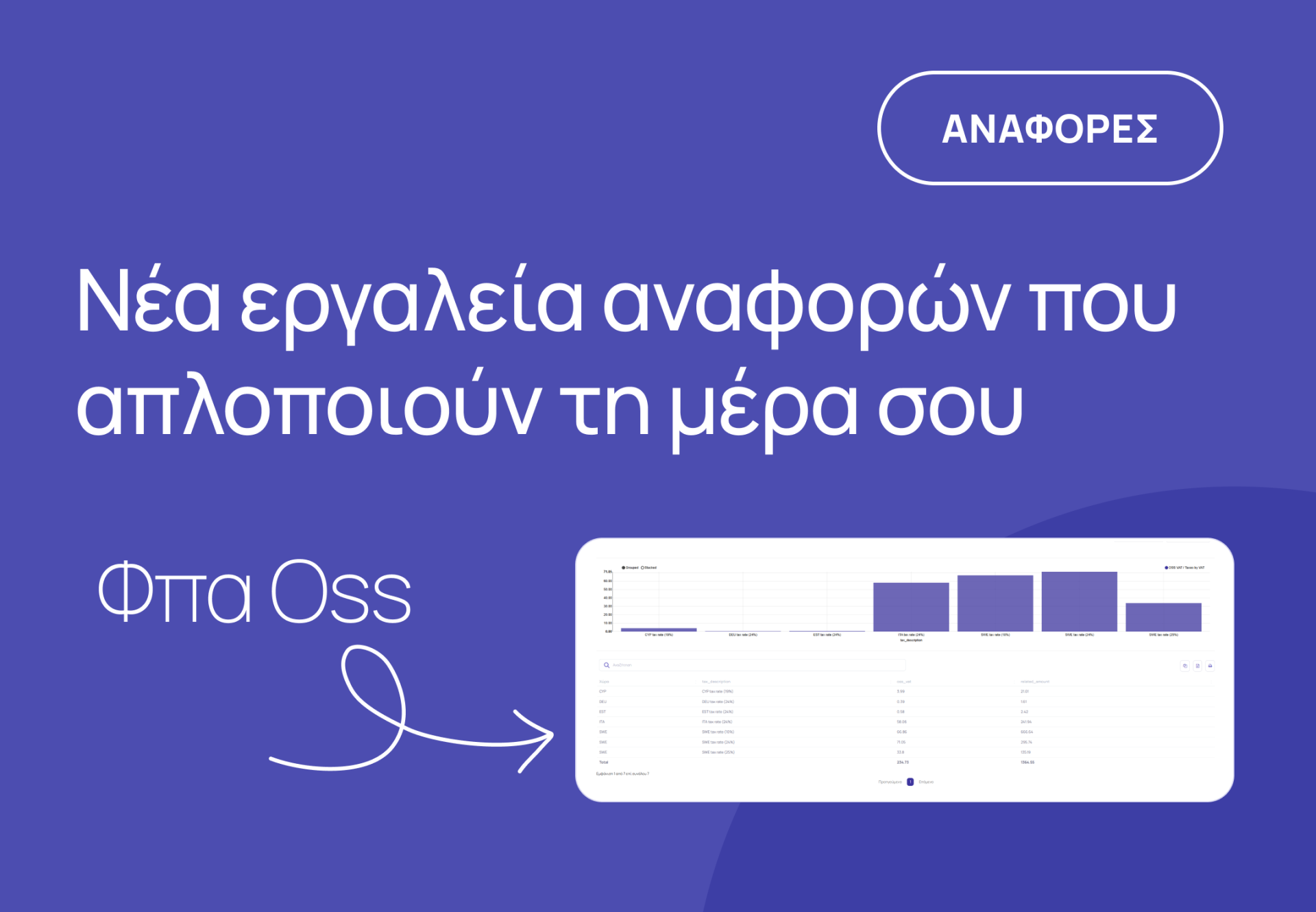 Νέες αναφορές 